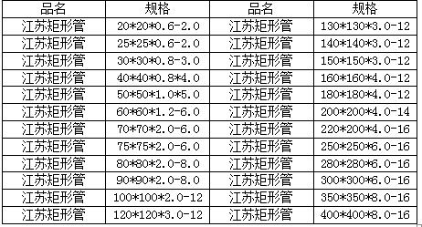 江蘇矩形管