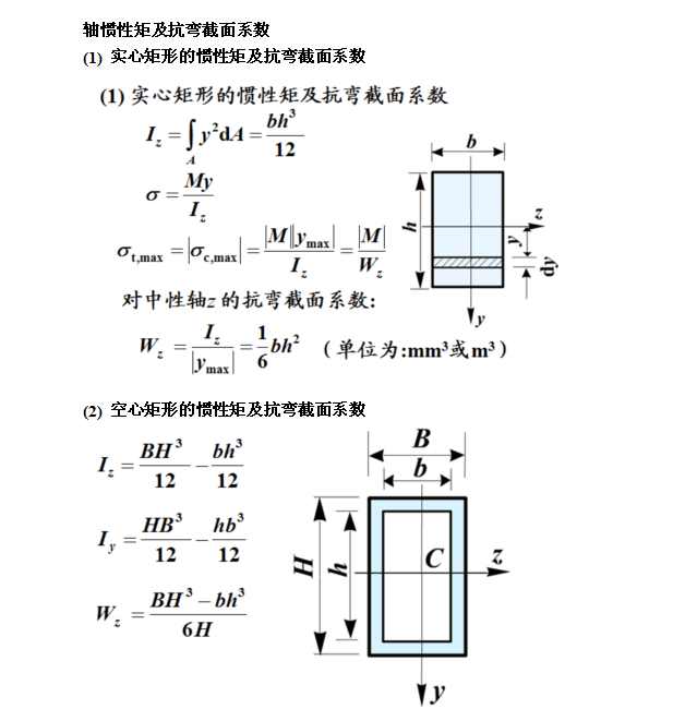 江蘇無縫矩形管慣性矩及抗彎截面系數.png 江蘇無縫矩形管慣性矩及抗彎截面系數.png
